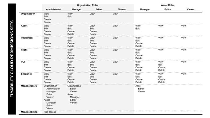 Flyability Cloud Permission Sets-1