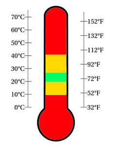 thermometer temperature range